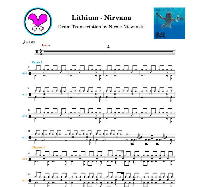 Preview of sheet music transcription for a drum set, showing the detailed notations and rhythms of the popular song lithium by nirvana (nevermind, dave grohl), ideal for drummers looking to learn and practice accurate drum patterns.
