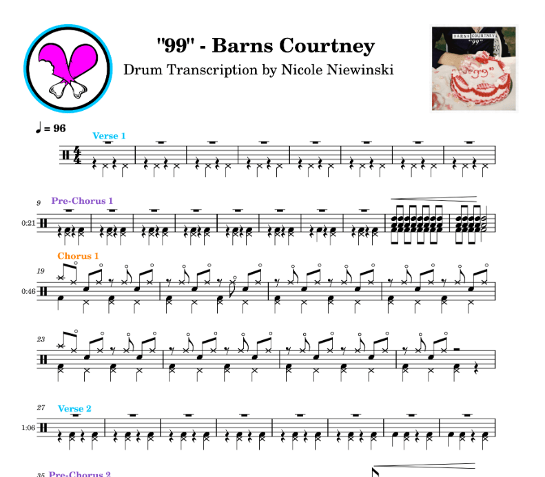 Preview of sheet music transcription for a drum set, showing the detailed notations and rhythms of how to play "99" by Barns Courtney on drums, ideal for drummers looking to learn and practice accurate drum patterns.