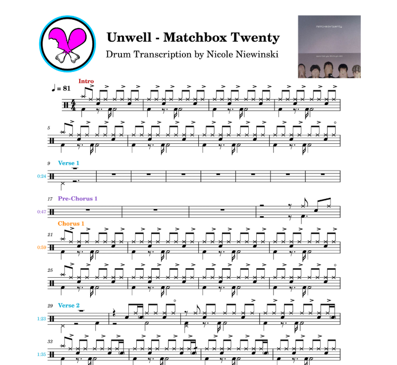 Preview of sheet music transcription for a drum set, showing the detailed notations and rhythms of how to play the popular song unwell by matchbox twenty, ideal for drummers looking to learn and practice accurate drum patterns.