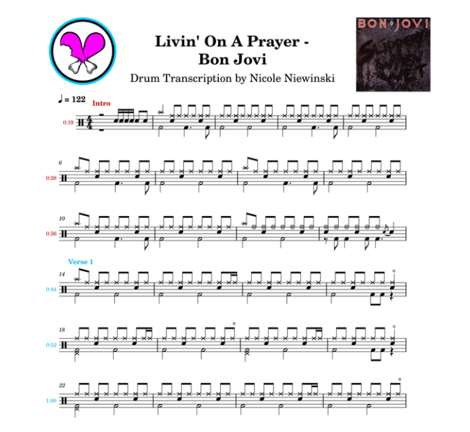 Preview of the sheet music transcription showing the detailed notations and rhythms of how to play the beginner drum song livin' on a prayer (bon jovi), ideal for drummers looking to learn and practice accurate drum patterns.