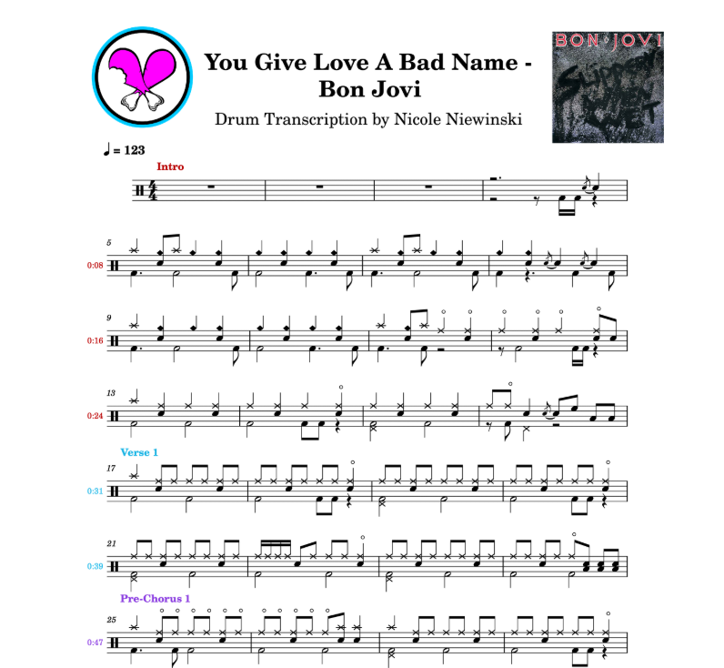 Preview of the sheet music transcription showing the detailed notations and rhythms of how to play the beginner drum song you give love a bad name (Bon Jovi, slippery when wet), ideal for drummers looking to learn and practice accurate drum patterns.
