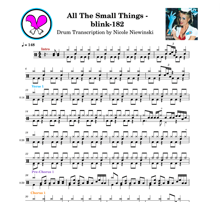 Preview of sheet music transcription for a drum set, showing the detailed notations and rhythms of all the small things by blink-182 (travis barker), ideal for drummers looking to learn and practice accurate drum patterns.