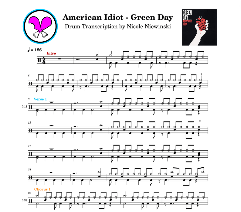 Preview of sheet music transcription for a drum set, showing the detailed notations and rhythms of american idiot by green day (tre cool), ideal for drummers looking to learn and practice accurate drum patterns.