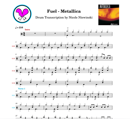 Preview of the sheet music transcription showing the detailed notations and rhythms of how to play the beginner drum song fuel by metallica (reload, lars ulrich), ideal for drummers looking to learn and practice accurate drum patterns.