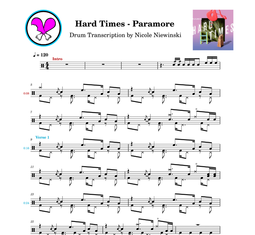 Preview of the sheet music transcription showing the detailed notations and rhythms of how to play the beginner drum song hard times on drums by paramore, ideal for drummers looking to learn and practice accurate drum patterns.