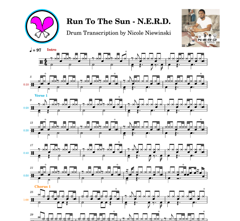 Preview of the sheet music transcription showing the detailed notations and rhythms of how to play the beginner drum song run to the sun by N.E.R.D. (in search of...), ideal for drummers looking to learn and practice accurate drum patterns.