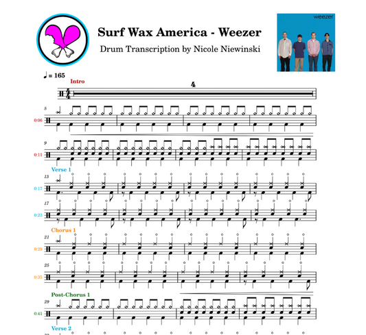 Preview of the sheet music transcription showing the detailed notations and rhythms of how to play the beginner drum song surf wax america (weezer), ideal for drummers looking to learn and practice accurate drum patterns.