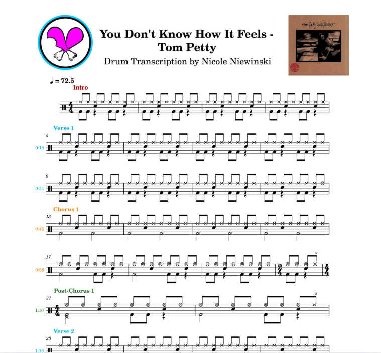 Preview of the sheet music transcription showing the detailed notations and rhythms of how to play the beginner drum song you dont know how it feels by tom petty, ideal for drummers looking to learn and practice accurate drum patterns.