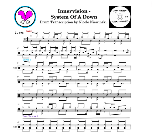 Preview of sheet music transcription for a drum set, showing the detailed notations and rhythms of the popular song innervision by system of a down (soad), ideal for drummers looking to learn and practice accurate drum patterns.