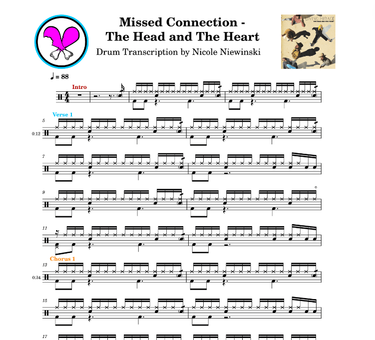 Preview of sheet music transcription for a drum set, showing the detailed notations and rhythms of the popular song missed connection by the head and the heart (living miracle), ideal for drummers looking to learn and practice accurate drum patterns.