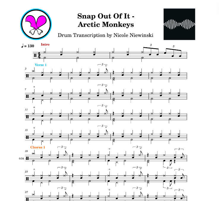 Preview of sheet music transcription for a drum set, showing the detailed notations and rhythms of the popular song snap out of it by the arctic monkeys, ideal for drummers looking to learn and practice accurate drum patterns.