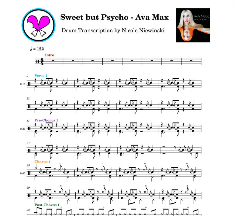 Preview of sheet music transcription for a drum set, showing the detailed notations and rhythms of sweet but psycho by ava max, ideal for drummers looking to learn and practice accurate drum patterns.