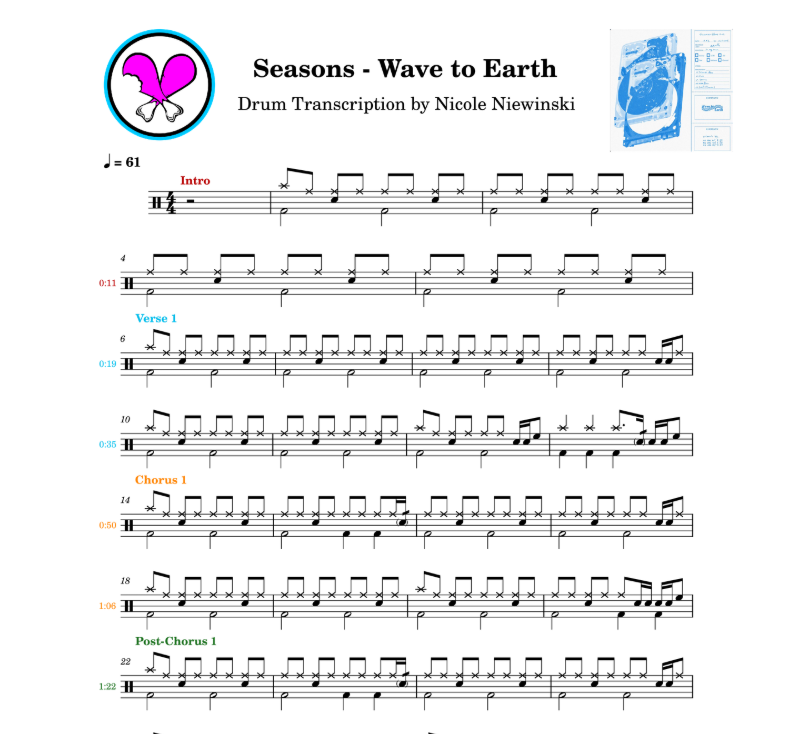 Preview of the sheet music transcription showing the detailed notations and rhythms of how to play the beginner drum song seasons (wave to earth, indie), ideal for drummers looking to learn and practice accurate drum patterns.