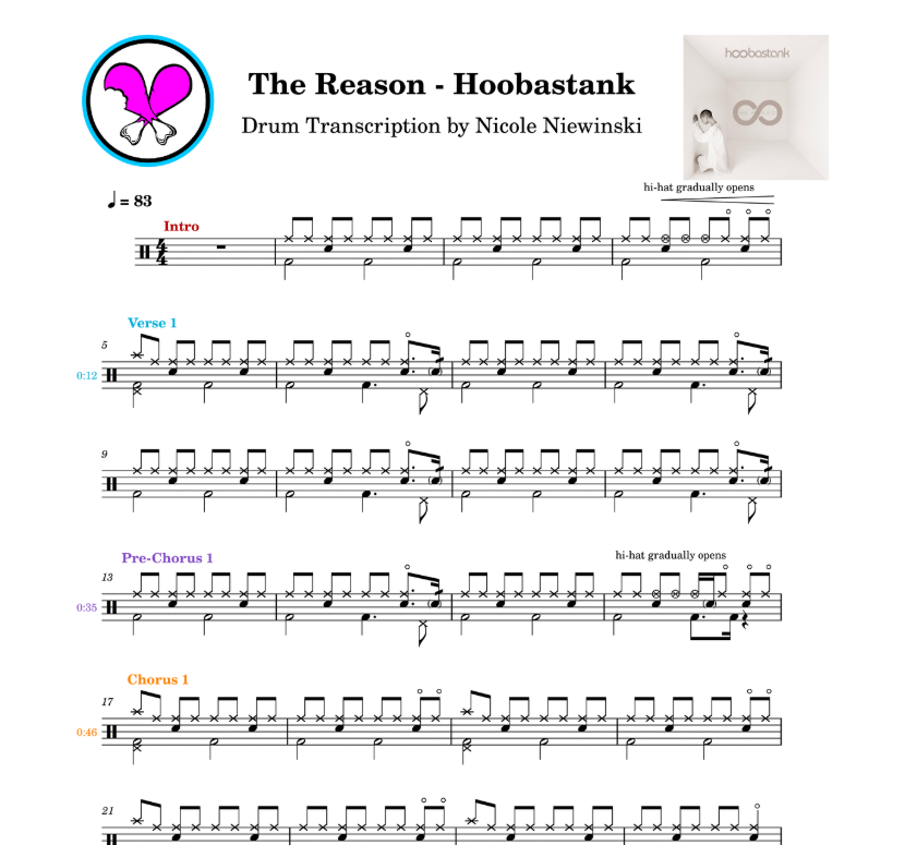 Preview of sheet music transcription for a drum set, showing the detailed notations and rhythms of the song The Reason by Hoobastank, ideal for drummers looking to learn and practice accurate drum patterns.