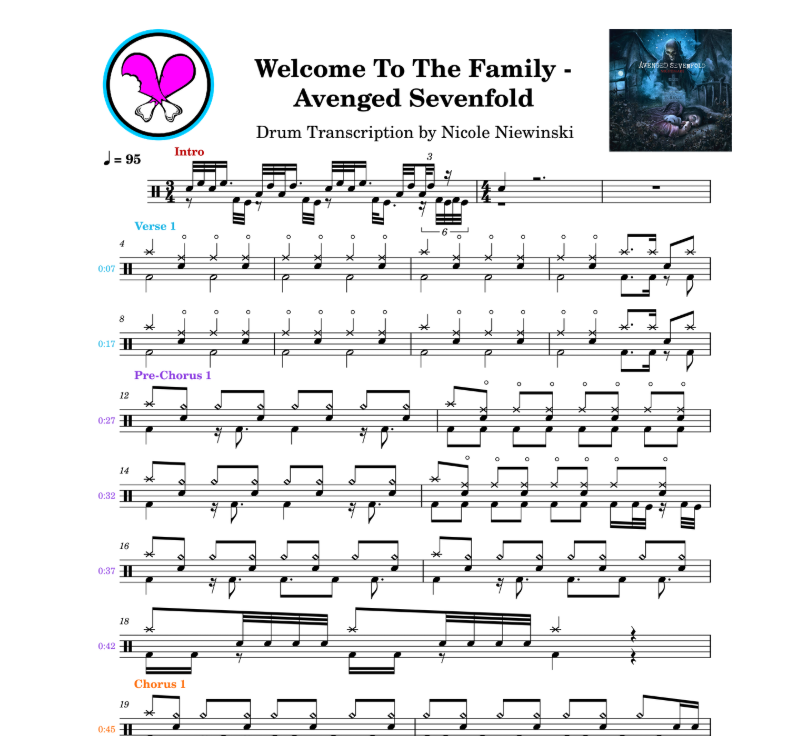 Preview of the sheet music transcription showing the detailed notations and rhythms of how to play the beginner drum song welcome to the family (avenged sevenfold), ideal for drummers looking to learn and practice accurate drum patterns.