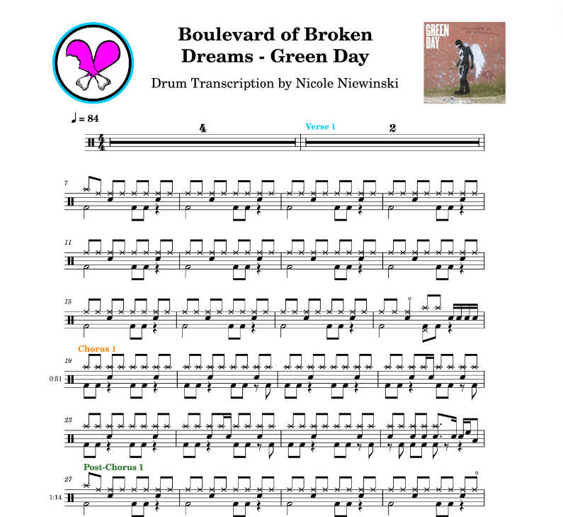 Preview of sheet music transcription for a drum set, showing the detailed notations and rhythms of boulevard of broken dreams by green day (tre cool), ideal for drummers looking to learn and practice accurate drum patterns.