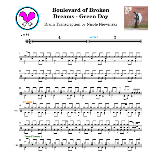 Preview of sheet music transcription for a drum set, showing the detailed notations and rhythms of boulevard of broken dreams by green day (tre cool), ideal for drummers looking to learn and practice accurate drum patterns.