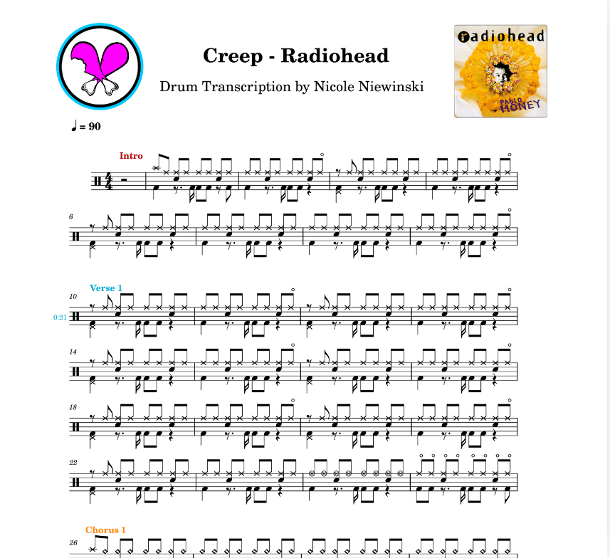 notations and rhythms of the song creep by radiohead, ideal for drummers looking to learn and practice accurate drum patterns.